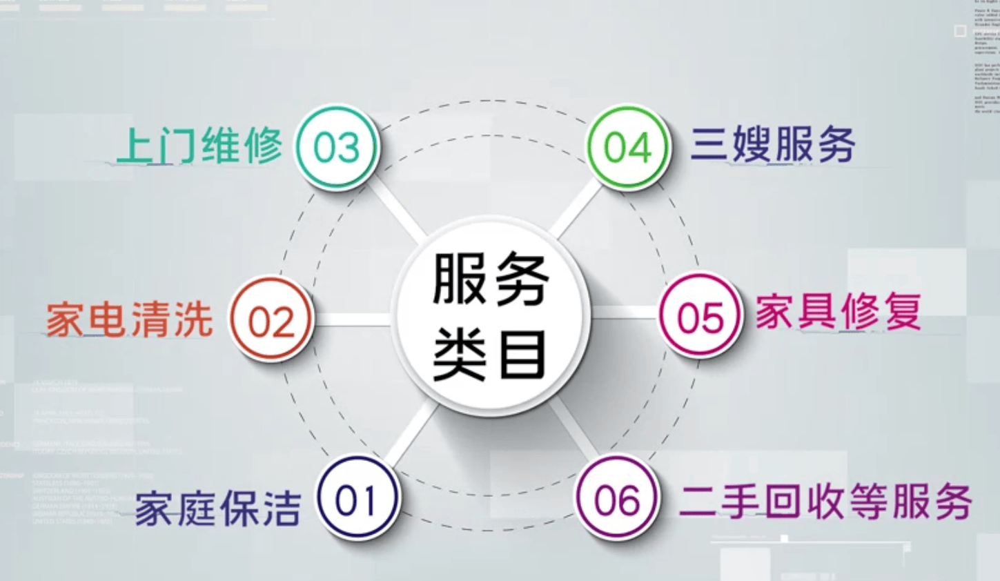 家政服务 维系万千家庭生活的桥梁与社会进步的隐形推力